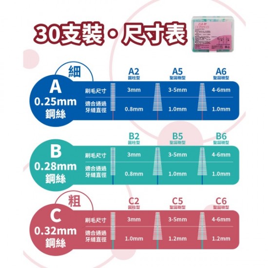 台灣製造 舒森【替換型】牙間刷 三種規格 綜合-0.25mm -0.28mm-0.32mm 10支裝